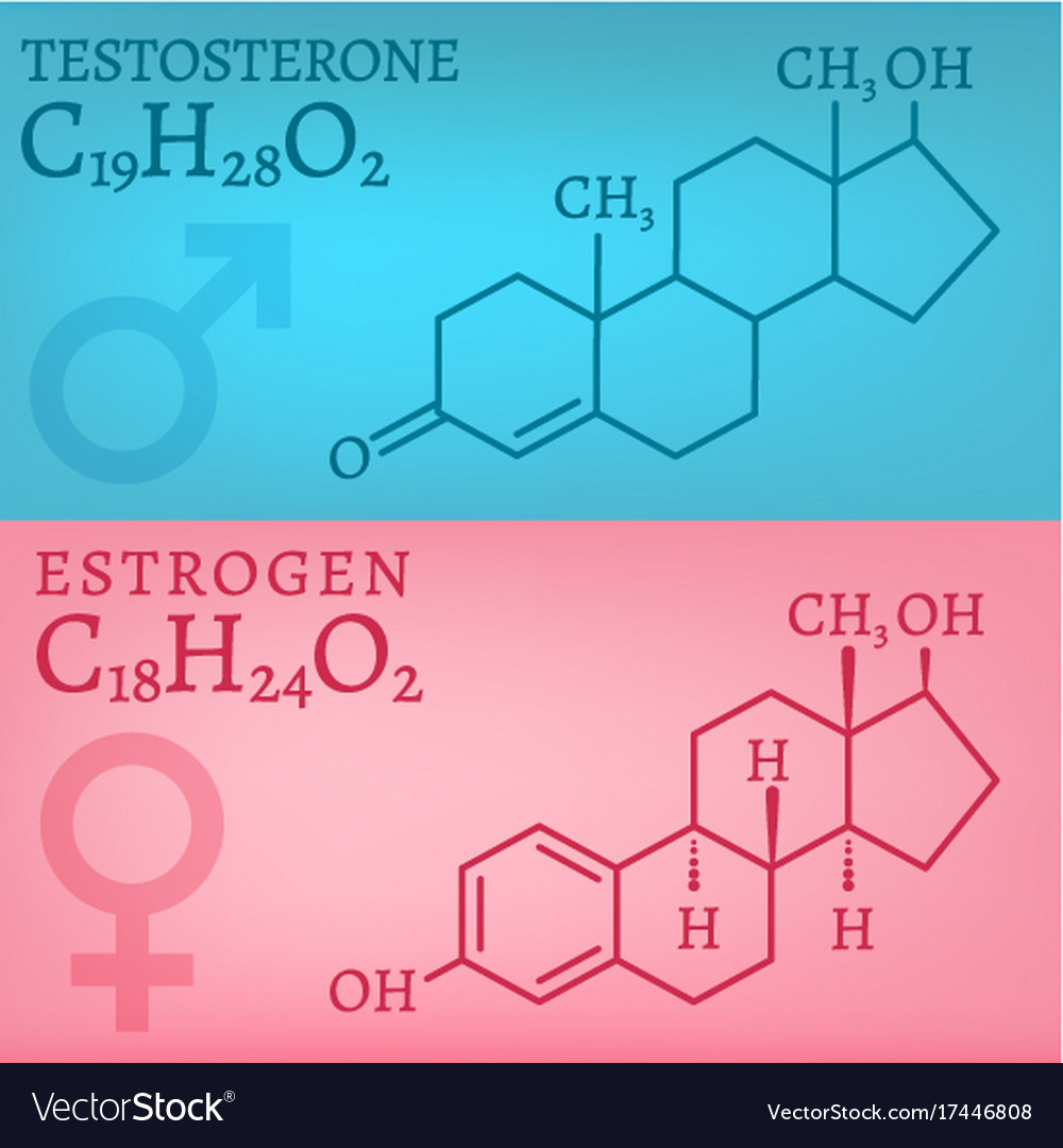 Testosterone and estrogen