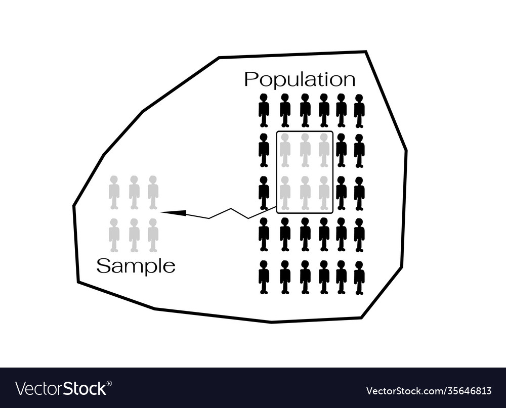 Research process sampling from a target population