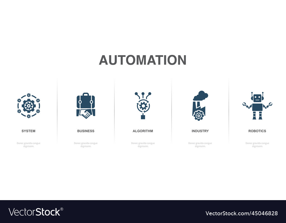System business algorithm industry robotics