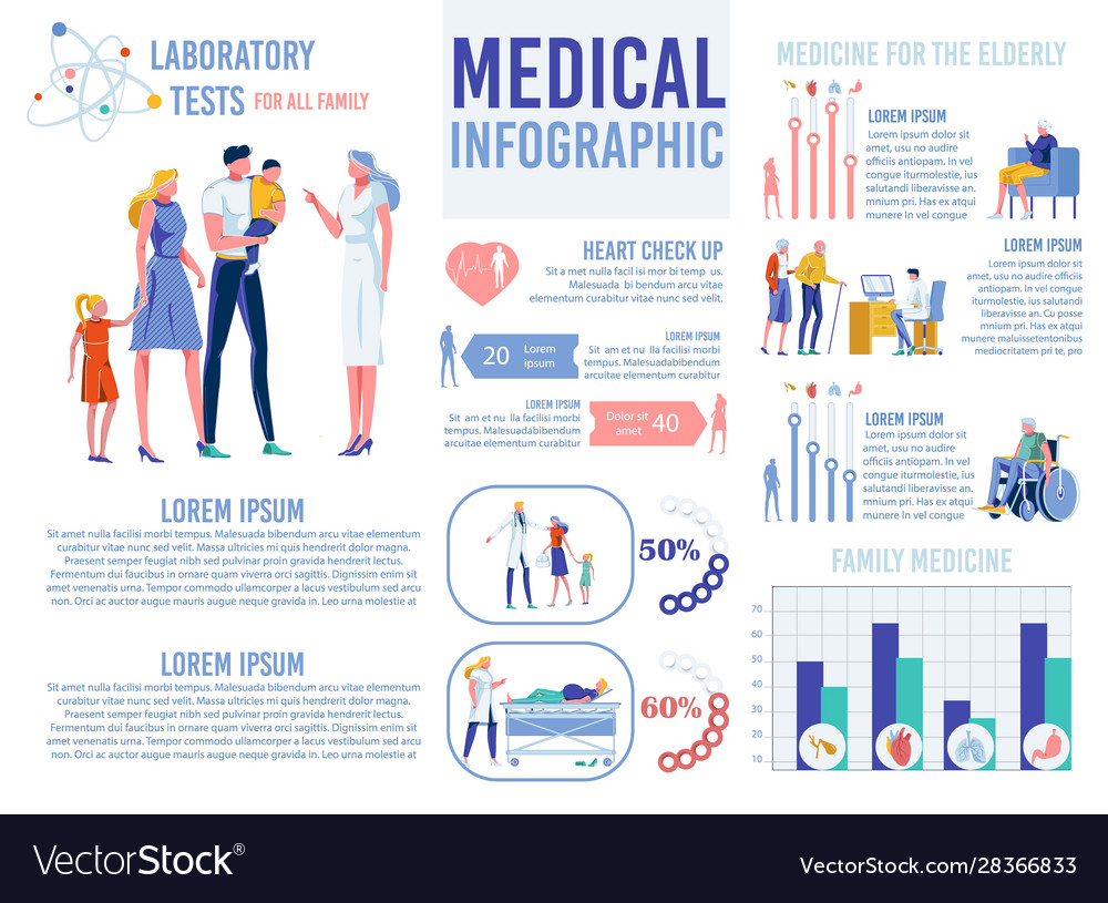 Health Treatment Information Infographics Banner Vector Image