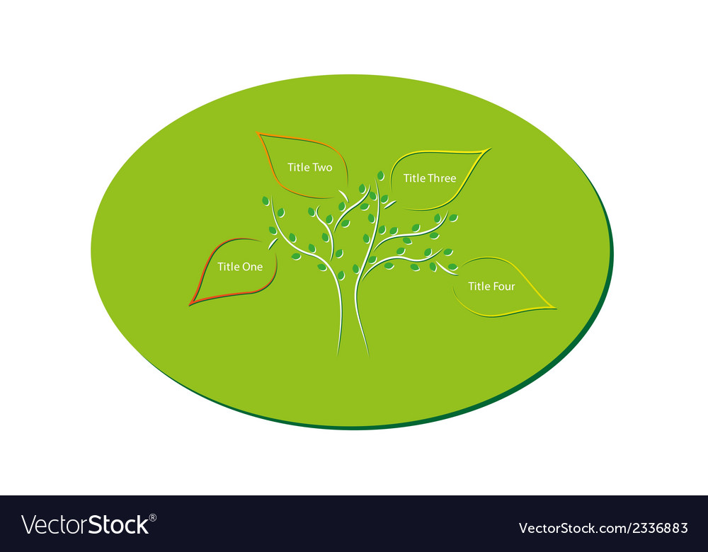 Tree of four options