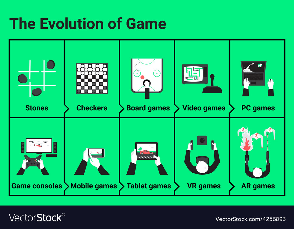 The History, Evolution, and Future of Mobile Gaming - Gameopedia