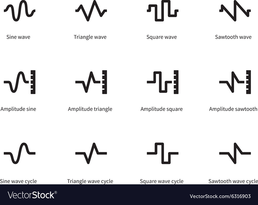 Soundwave Icons - Waveforms & Audio