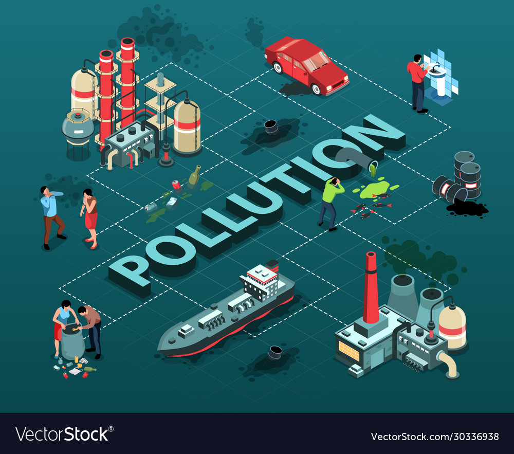 Isometric pollution flowchart composition Vector Image