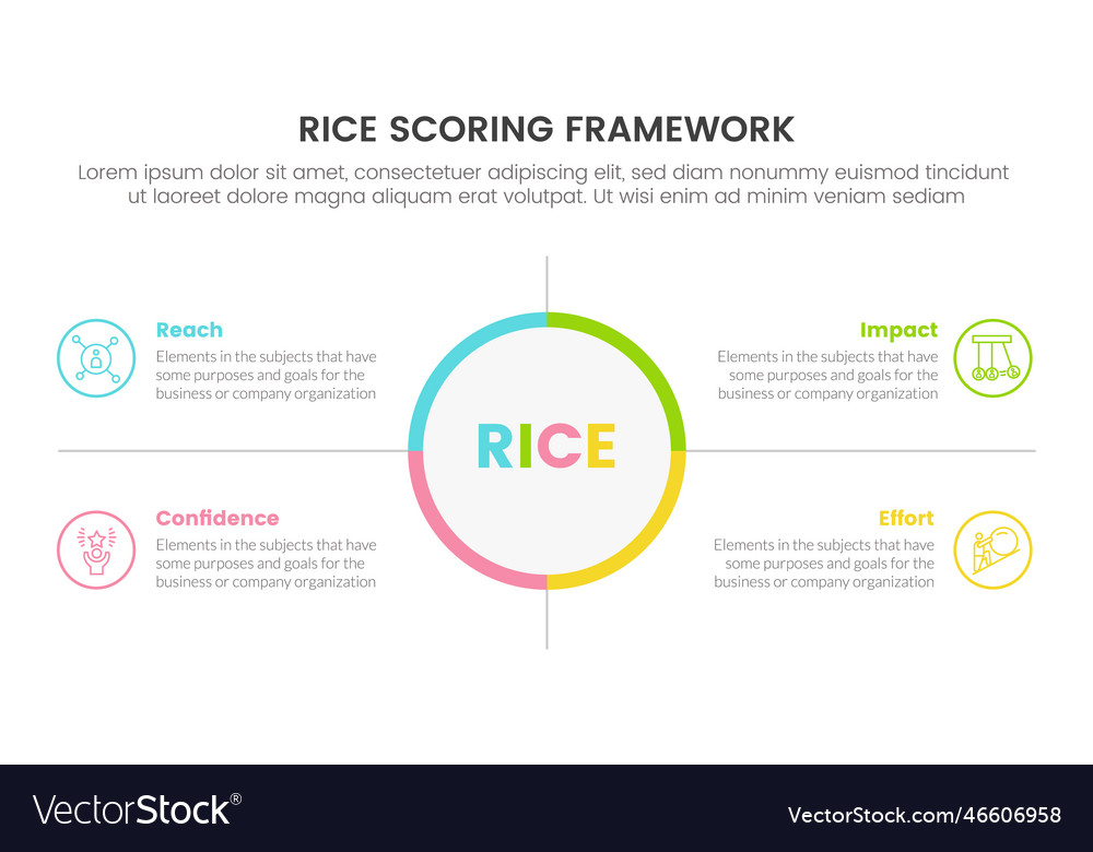 Rice scoring model framework prioritization vector image Rice scoring model framework prioritization