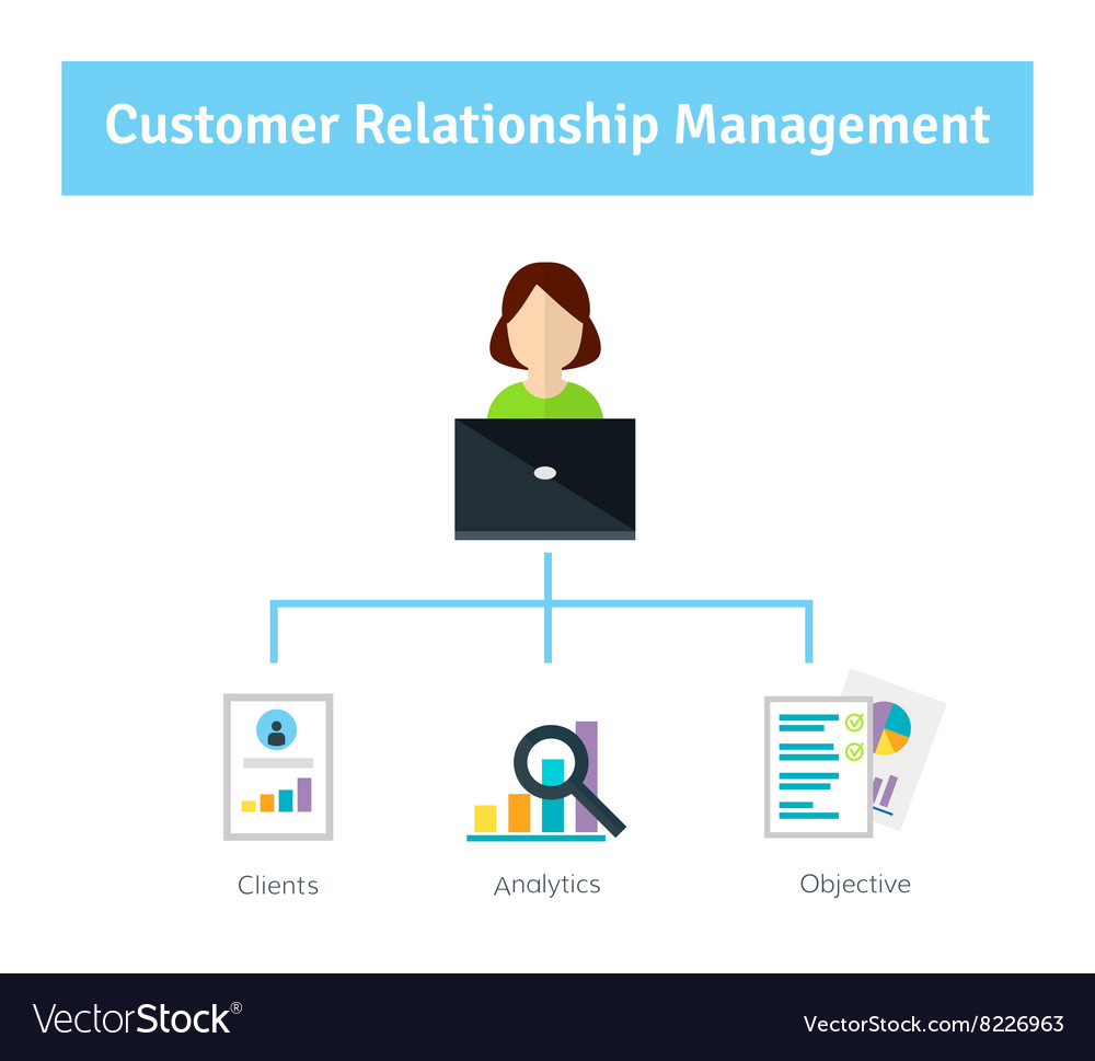 Client analytics
