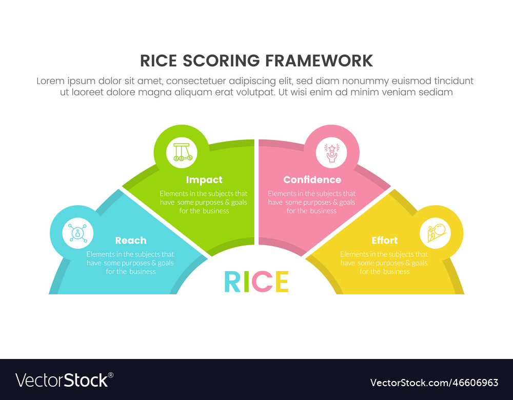 Rice scoring model framework prioritization Vector Image