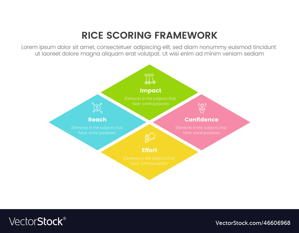 Rice scoring model framework prioritization Vector Image Rice scoring model framework prioritization
