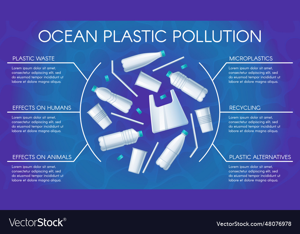 Ocean plastic pollution poster water pollution Vector Image