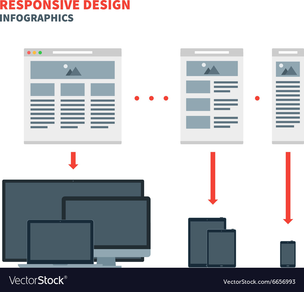 Responsive web design for across a wide range