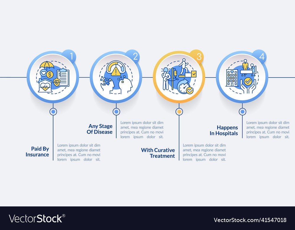 Palliative care characteristics circle