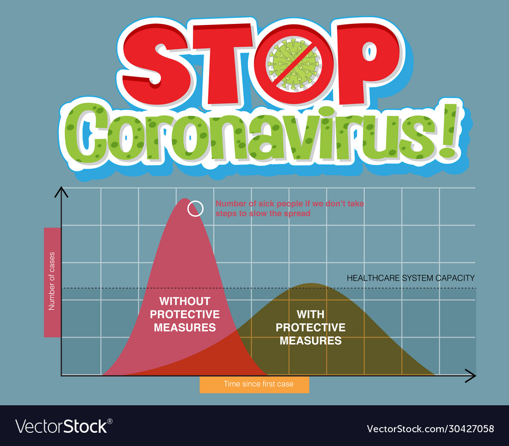 Chart flatten curve for covid-19 Royalty Free Vector Image