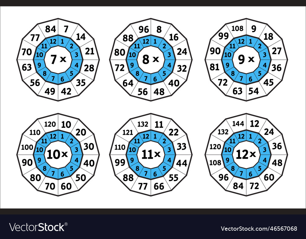 Printmultiplication table times target circ