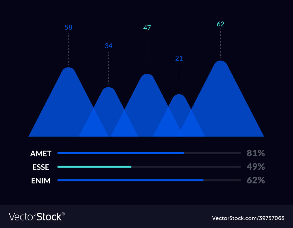 Technology dashboard infographic data vector image Technology dashboard infographic data