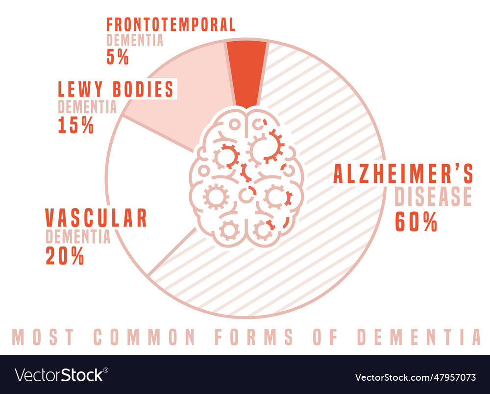 dementia research paper outline