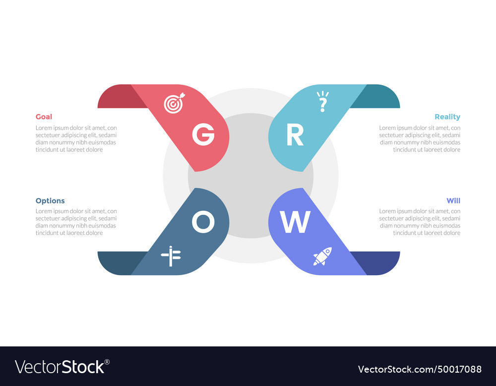 Grow Coaching Model Infographics Template Diagram Vector Image