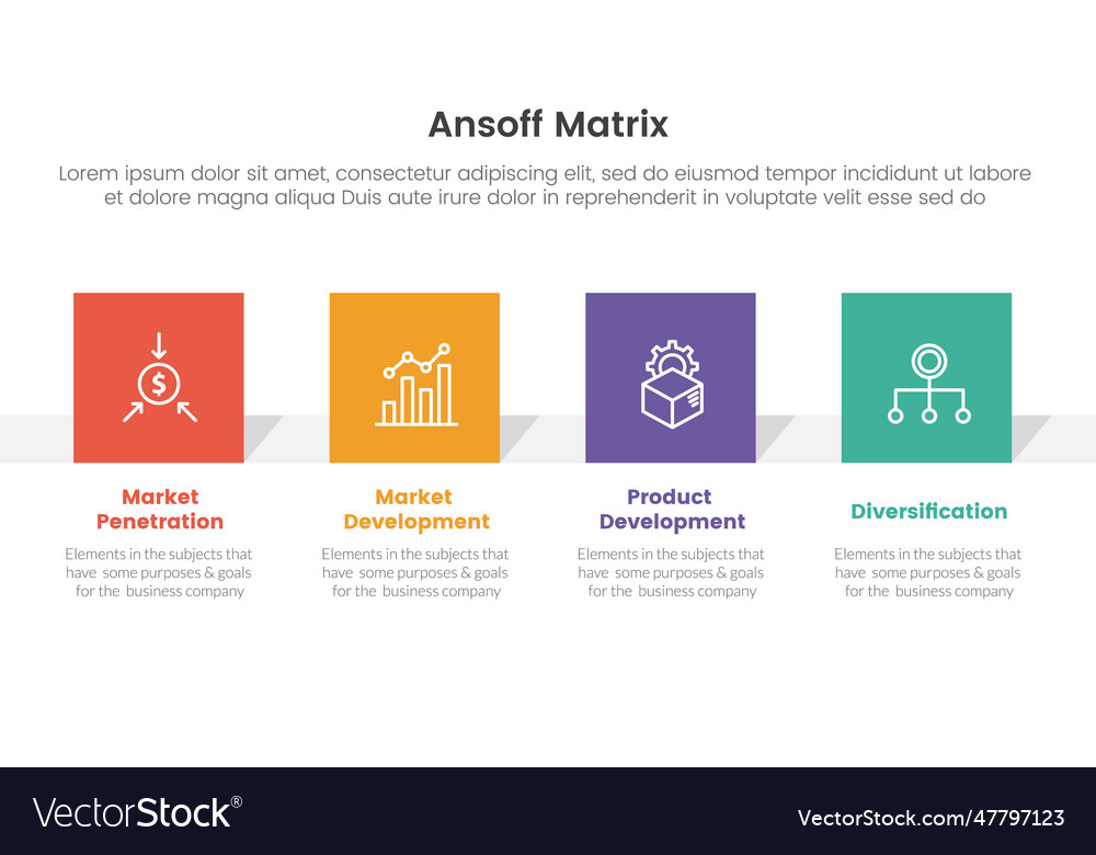 Ansoff matrix framework growth initiatives vector image Ansoff matrix framework growth initiatives