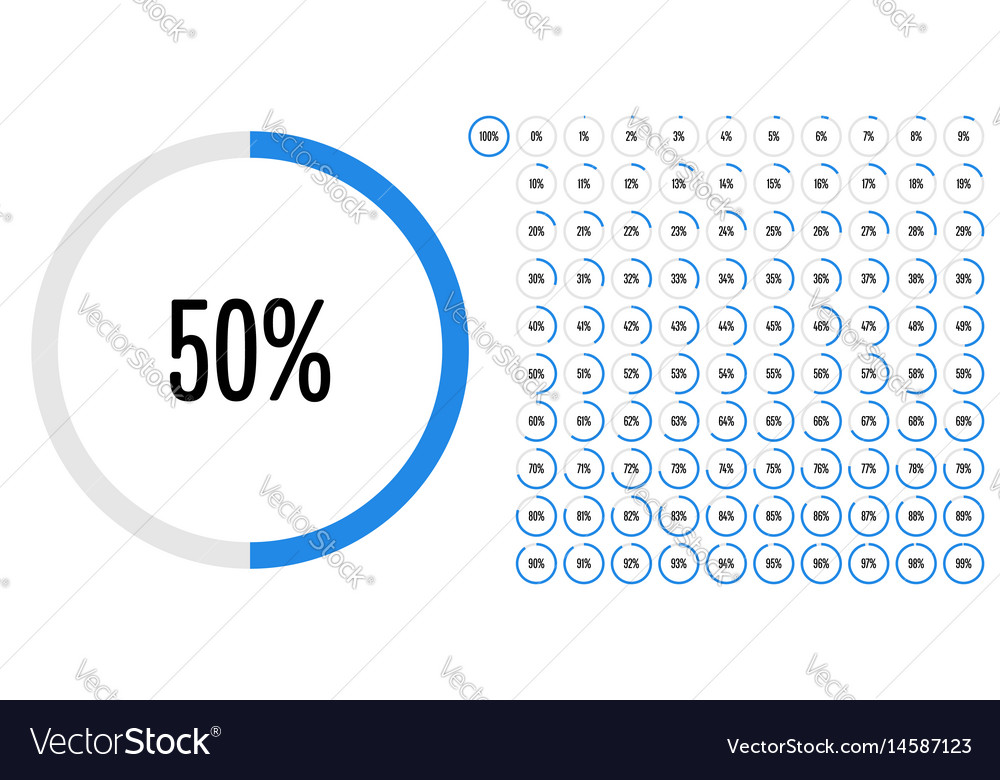 Circle Percentage Charts - Data Visualization