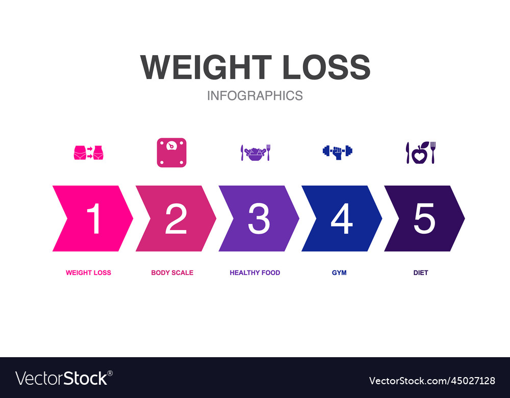 Weight loss icons infographic design template