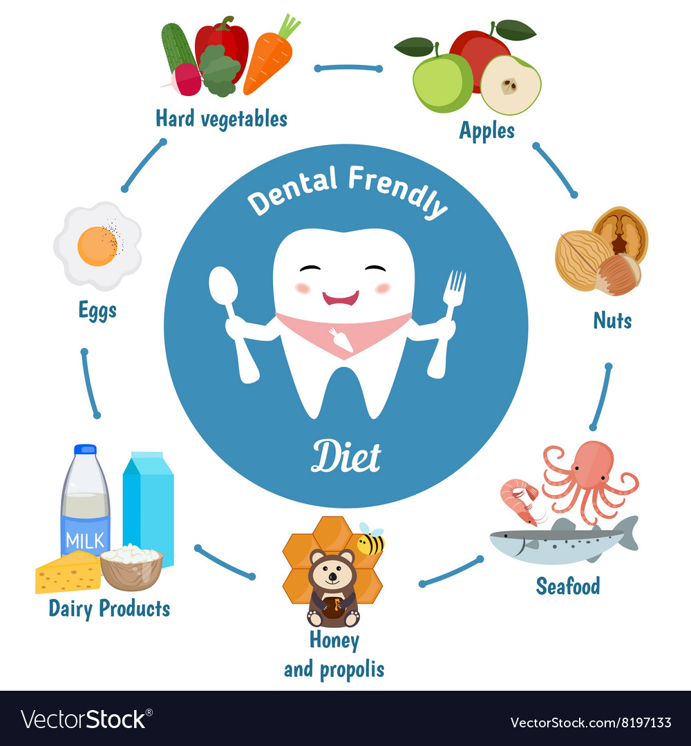 Dental friendly diet