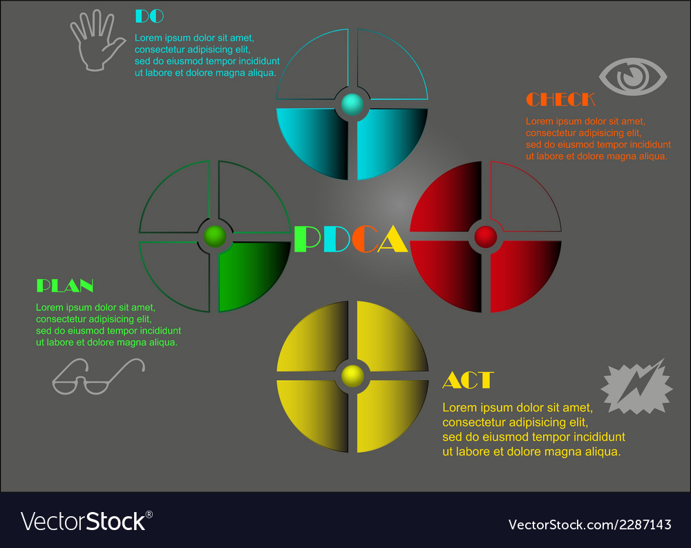 Pdca diagram