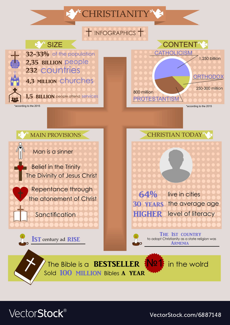 are-christianity-islam-compatible-biblical-foundations