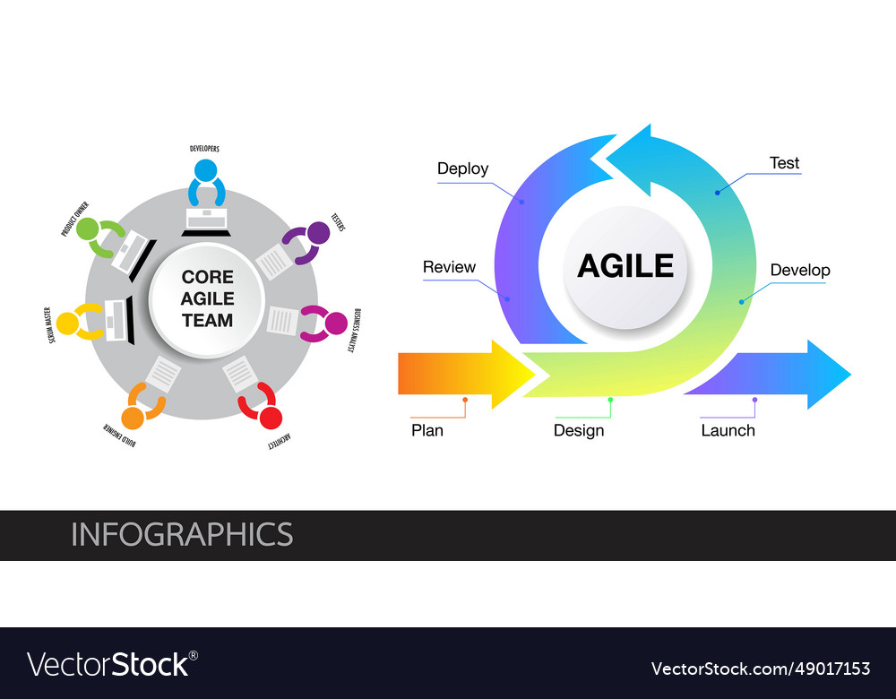 Agile Team Werte & Workflow