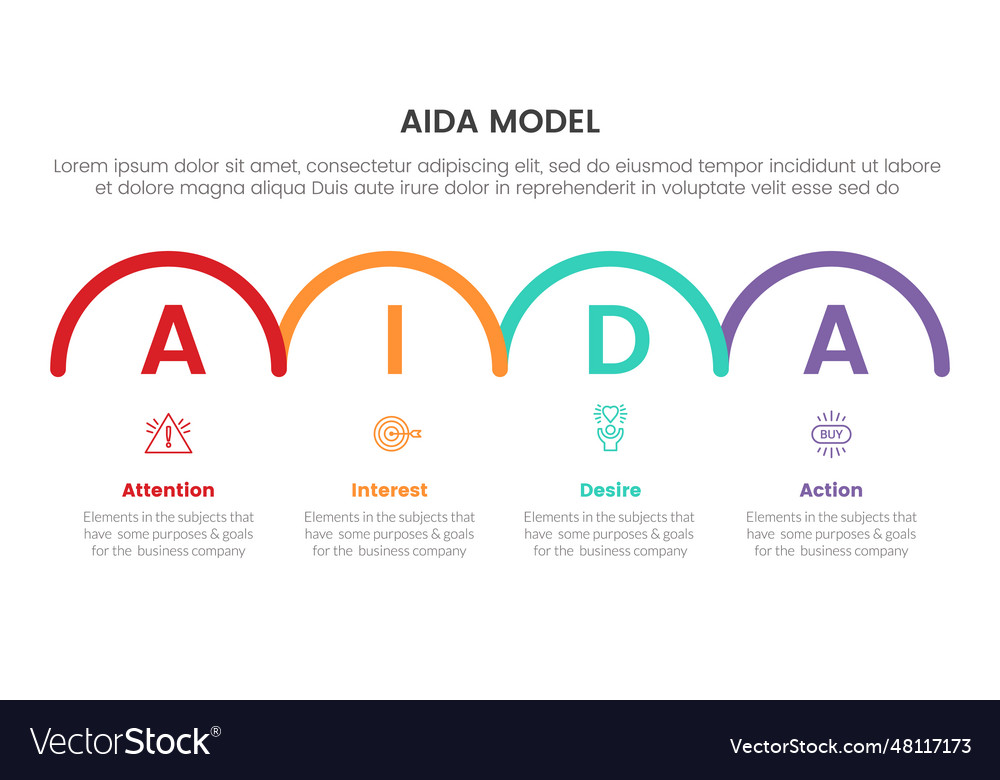 Aida Modell für Aufmerksamkeits-Interessen-Begehrensaktion