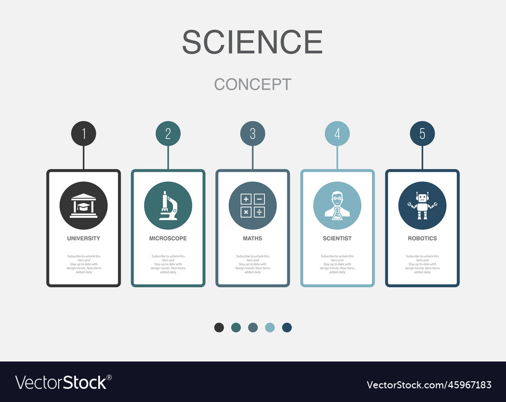University microscope maths scientist robotics