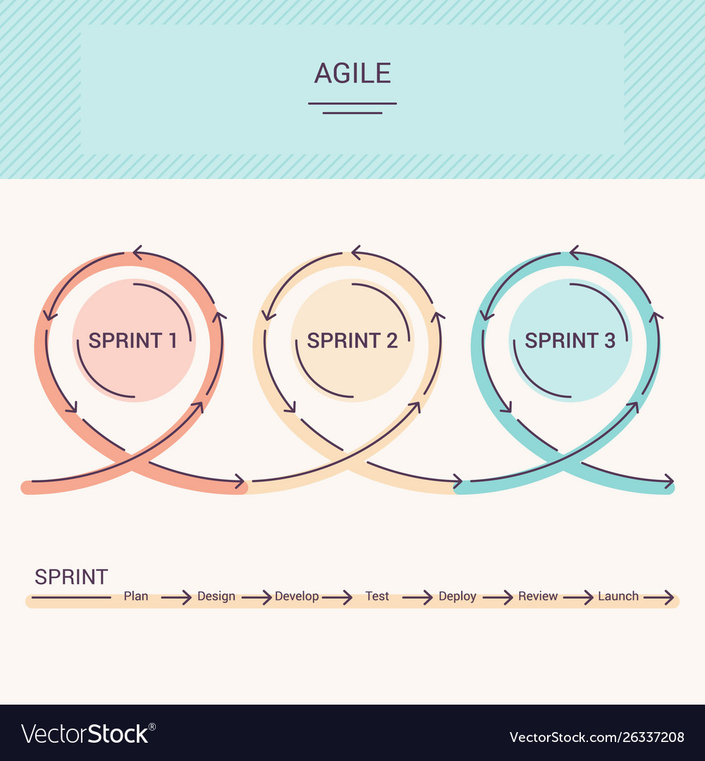 Agile project management colorful circles