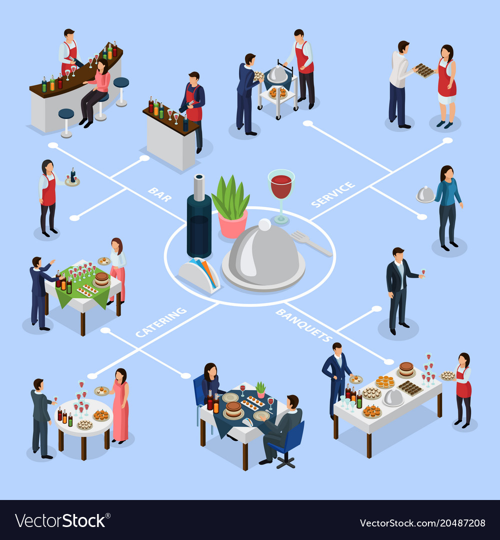 Catering Flow Chart