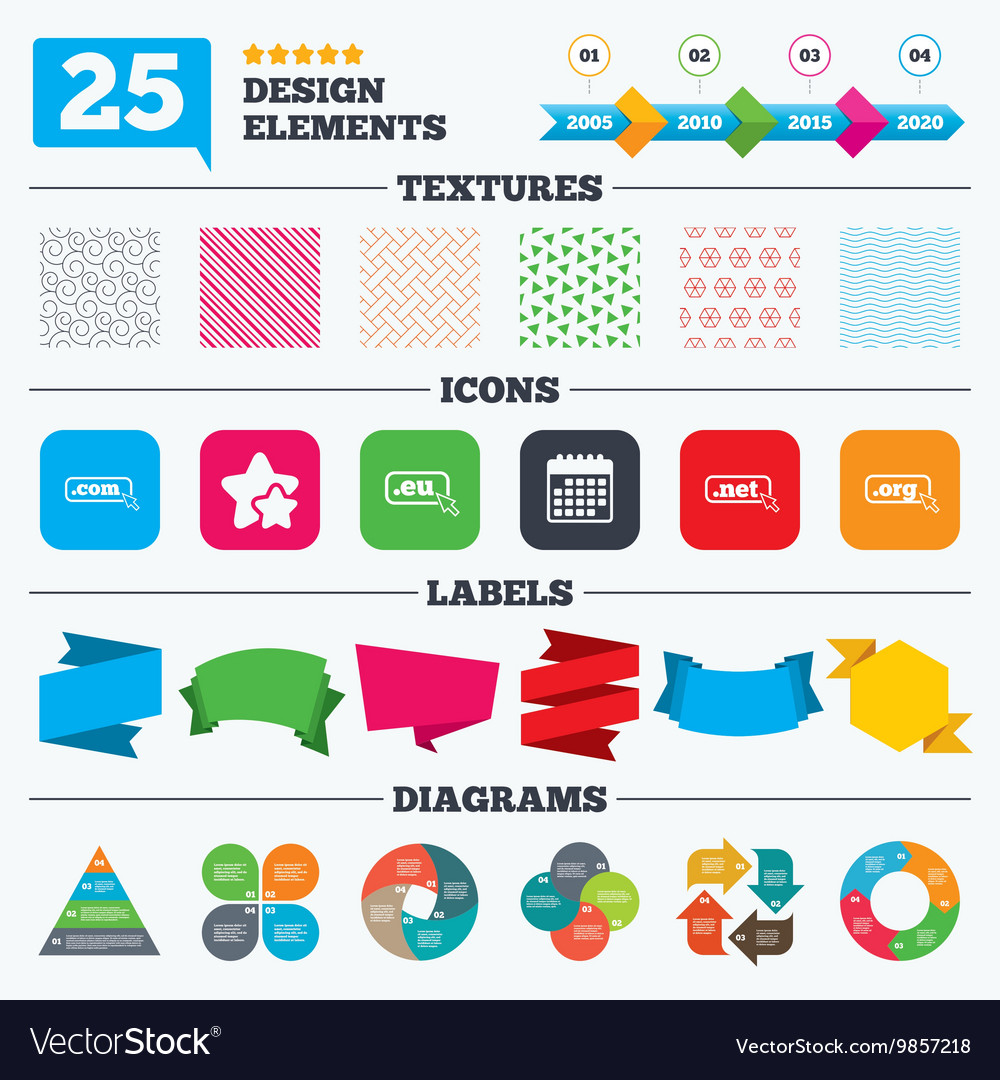 Top-Level-Domains signiert com eu net und org