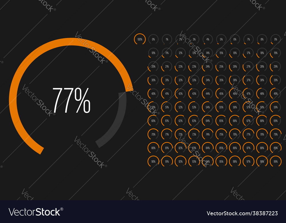 Set circular sector arc percentage diagrams