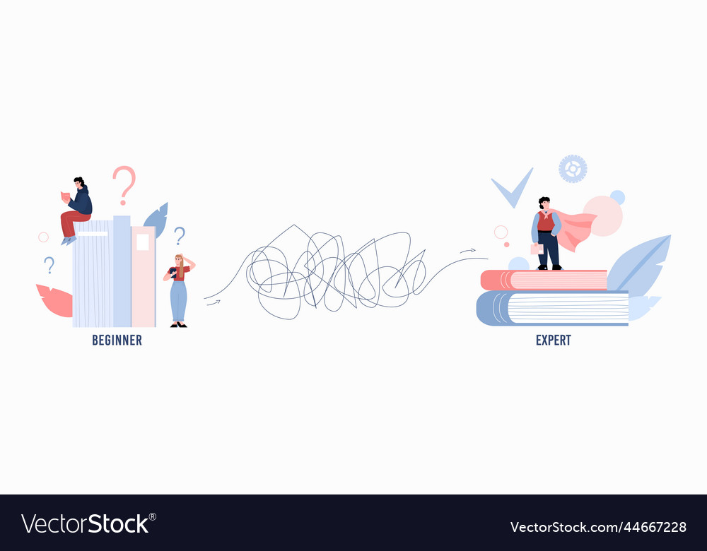 Skill level increase of proficiency from beginner