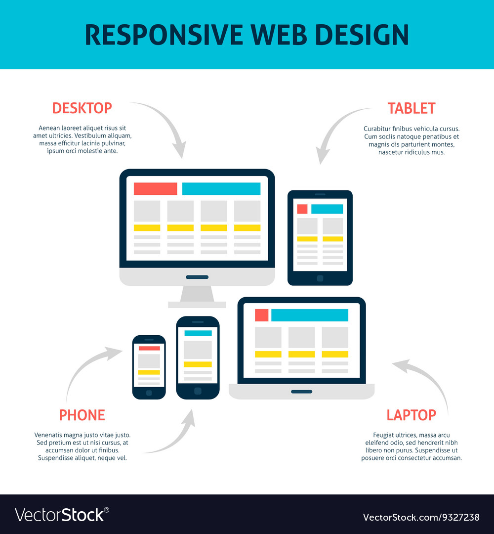 Responsive Web Design Infographic Flat Concept Vector Image