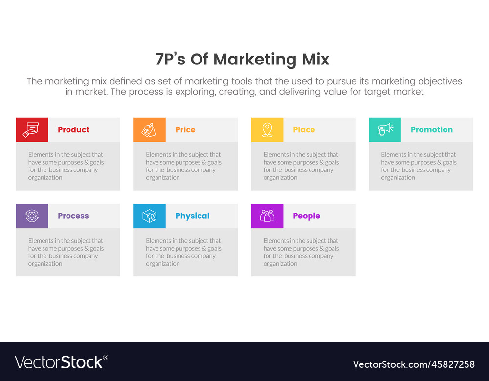 Marketing Mix 7ps Strategy Infographic With Long Vector, 46% OFF