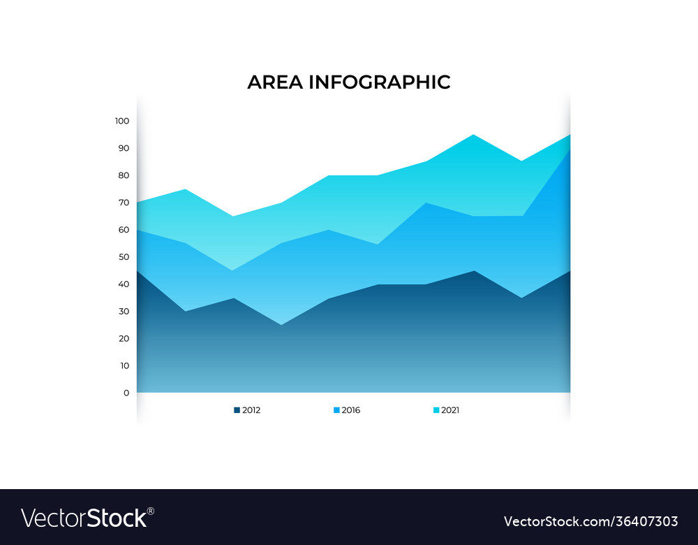 Business data visualization area chart Royalty Free Vector