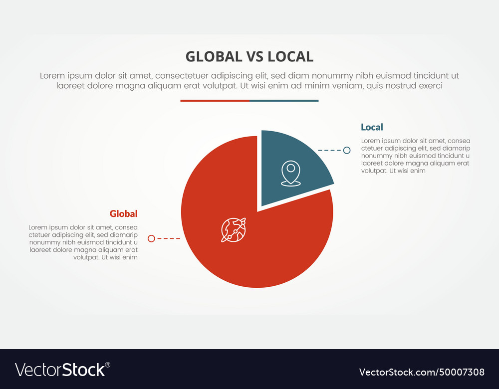 Global vs local versus comparison opposite