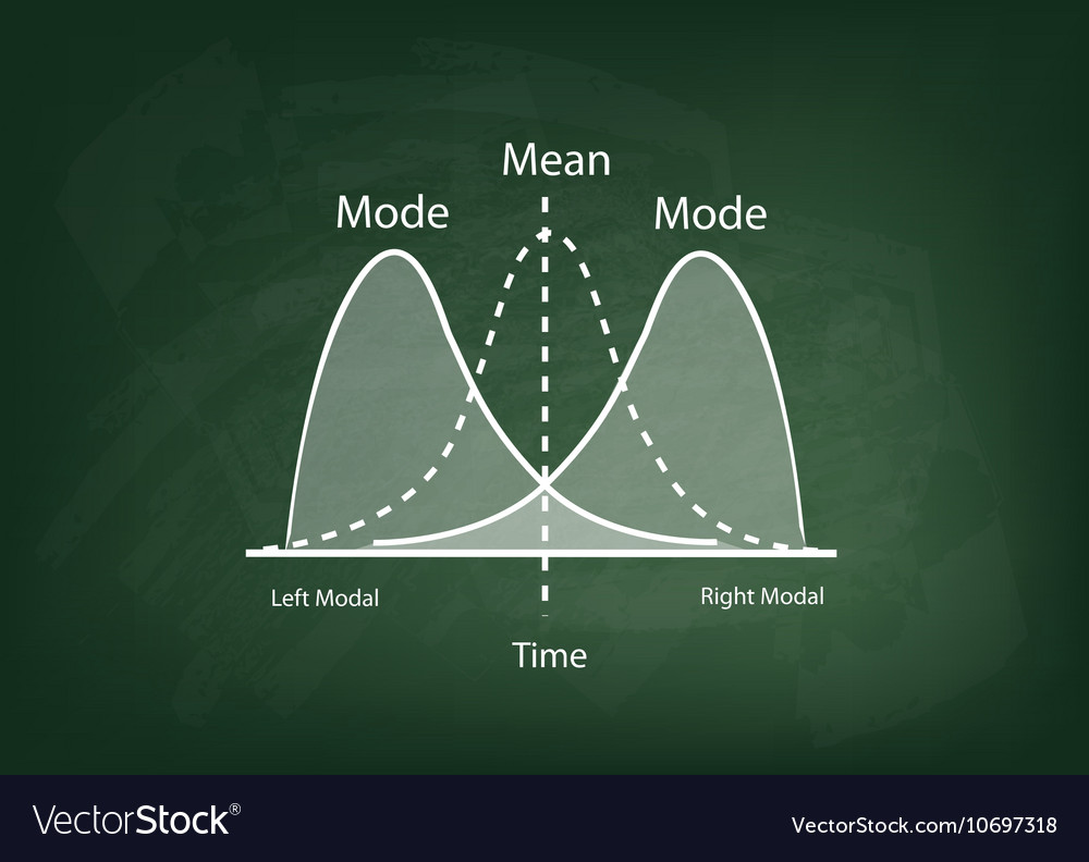 Positve and negative distribution curve