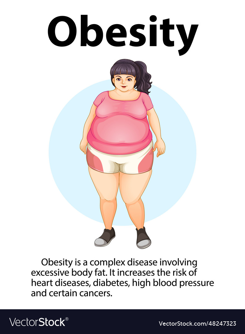 Health risks of obesity in women Royalty Free Vector Image