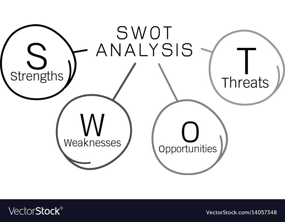 Swot analysis diagram management for business plan