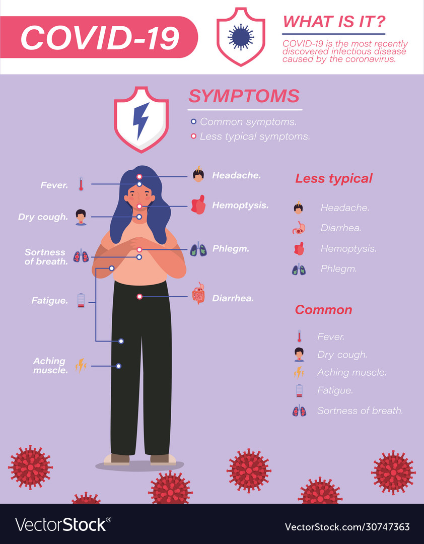 Covid19 19 virus symptoms and sick woman avatar