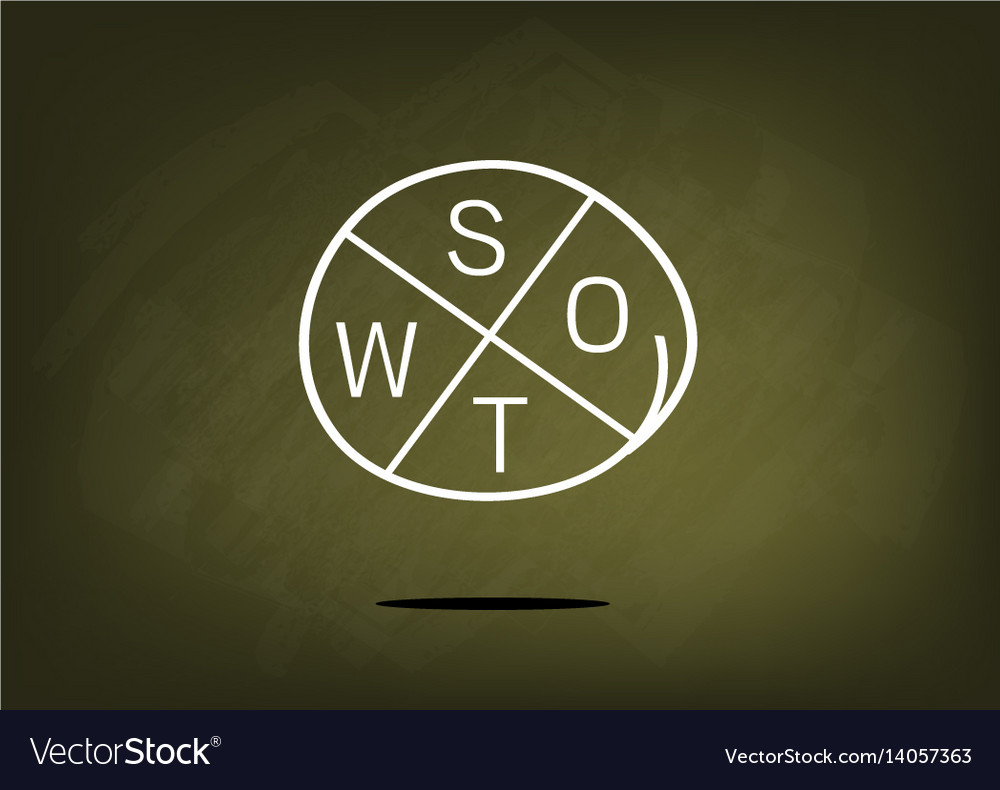 swot analysis strategy management for business pla