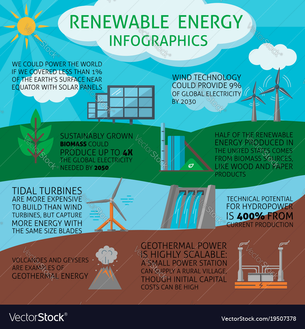 advantages of renewable energy assignment