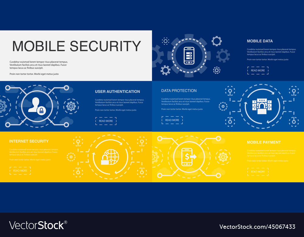 User authentication internet security mobile