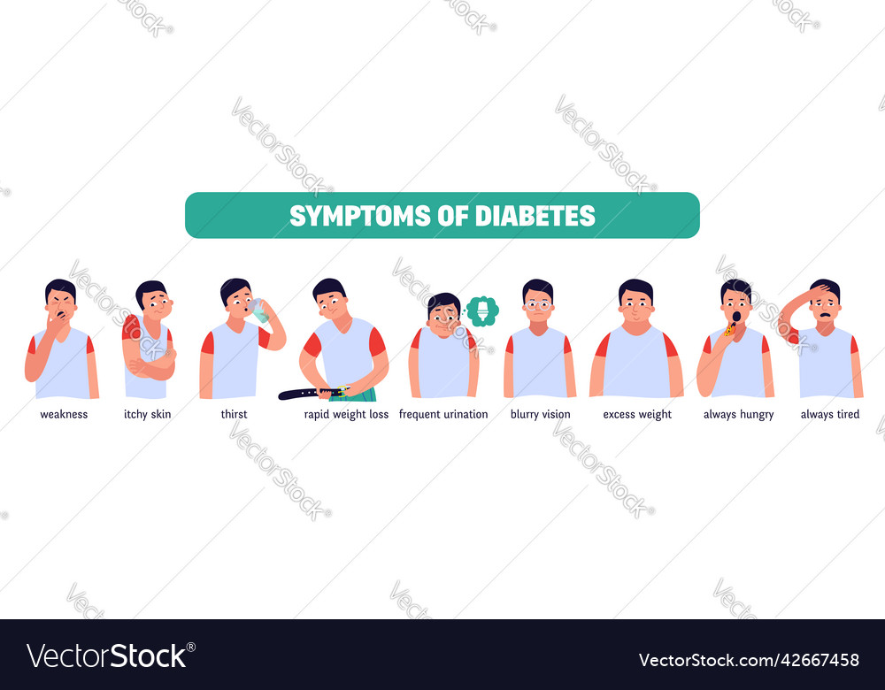 Flat diabetes symptoms Royalty Free Vector Image