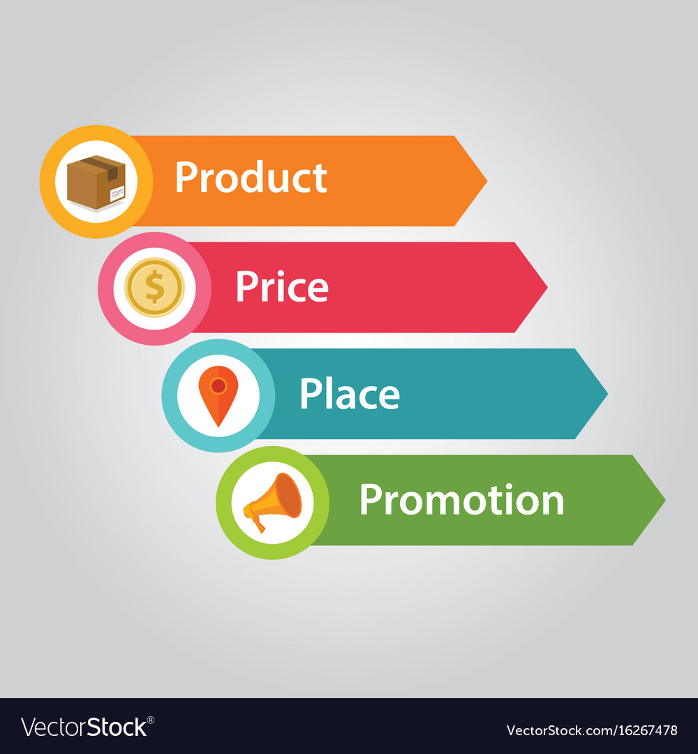 place marketing mix