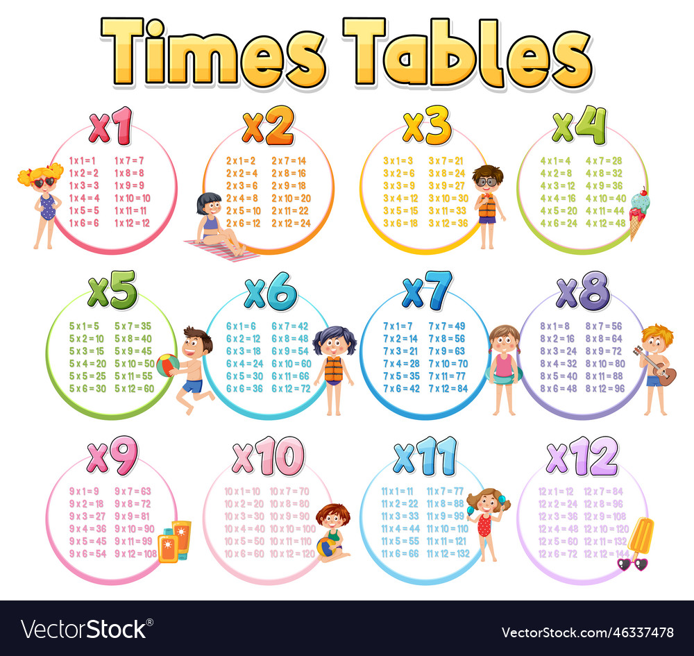 Times Tables Chart For Learning Multiplication Vector Image, 60% OFF