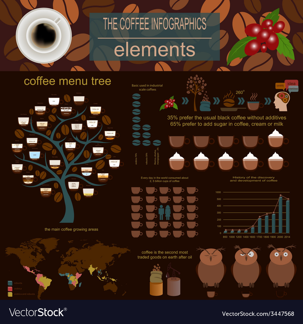 Coffee infographics set elements for creating