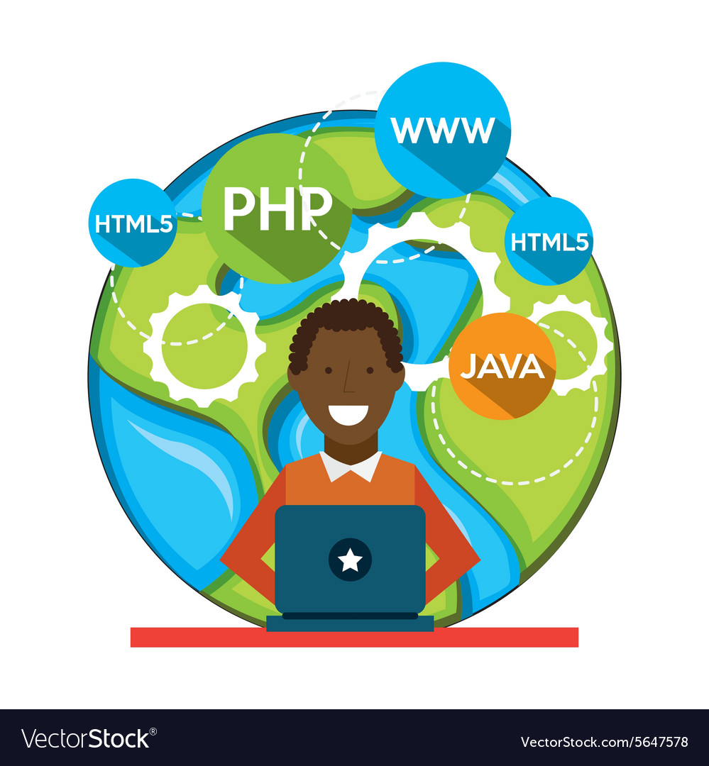 Software development